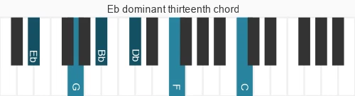 Piano voicing of chord Eb 13